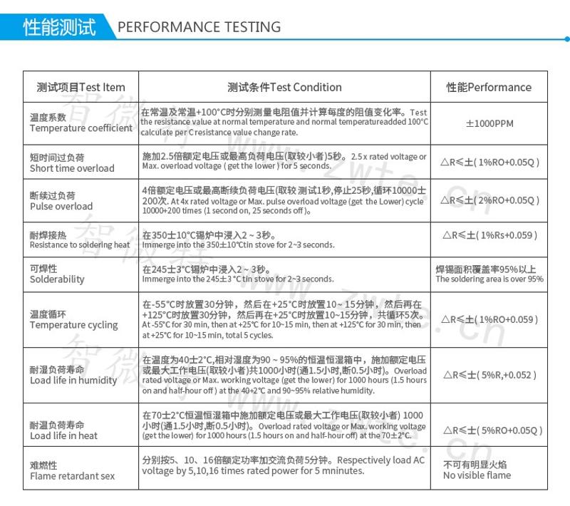 繞線電阻性能測試繞線